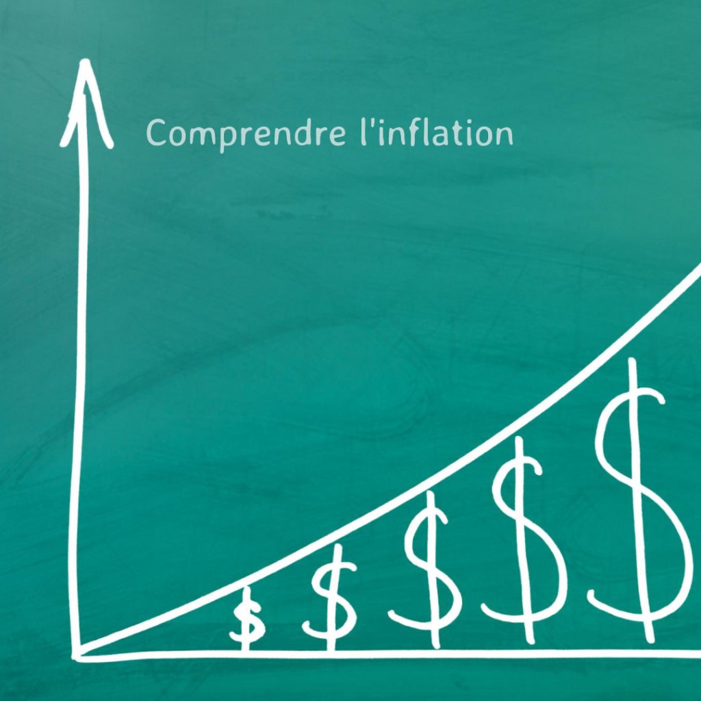Create a simple infography about inflation for a blog article. Use an image of a stack of mon